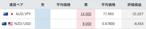 【運用29週目】トラリピの実質利益は前週比+6,746円、通算-4,318円
