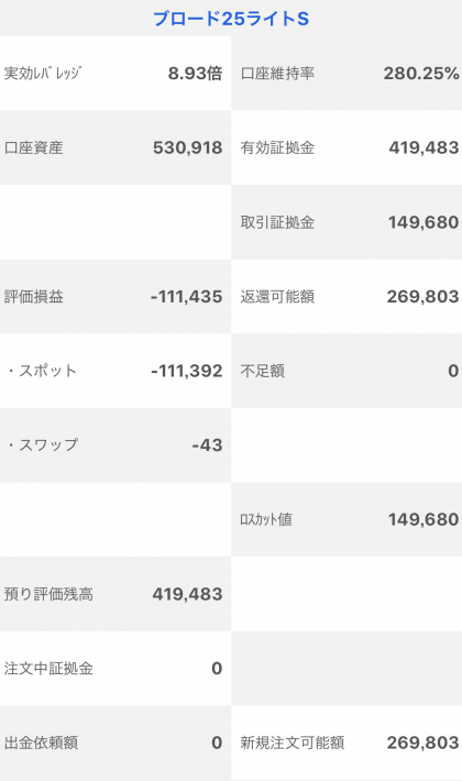 【運用9週目】トラッキングトレードの実質利益は前週比-75,058円、通算-80,517円