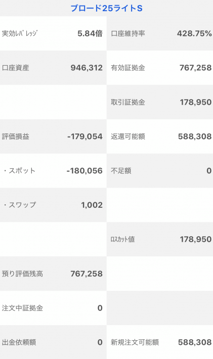 【運用12週目】トラッキングトレードの実質利益は前週比-48,103円、通算-133,627円