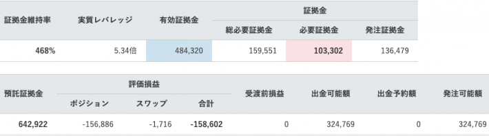 【運用35週目】トラリピの実質利益は前週比-27,360円、通算-115,680円