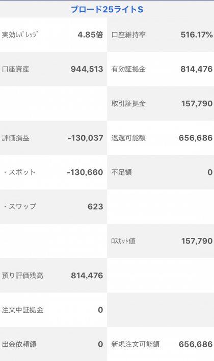 【運用11週目】トラッキングトレードの実質利益は前週比+15,380円、通算-85,524円