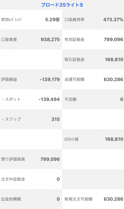 【運用10週目】トラッキングトレードの実質利益は前週比-20,387円、通算-100,904円