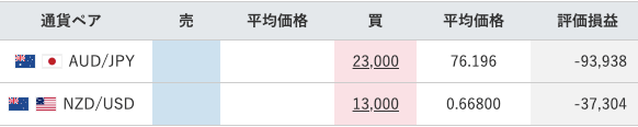 【運用34週目】トラリピの実質利益は前週比+8,436円、通算-88,320円