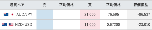 【運用32週目】トラリピの実質利益は前週比-54,646円、通算-72,439円