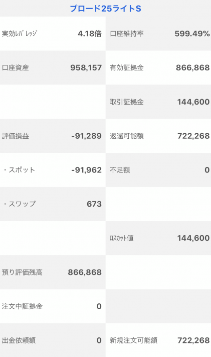 【運用16週目】トラッキングトレードの実質利益は前週比-53,344円、通算-44,586円