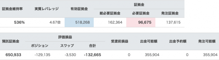 【運用40週目】トラリピの実質利益は前週比+11,689円、通算-81,732円