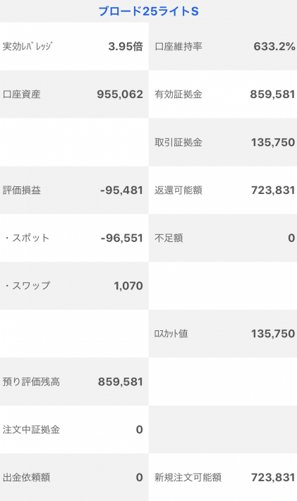 【運用14週目】トラッキングトレードの実質利益は前週比+73,482円、通算-40,419円