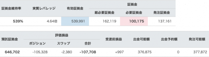 【運用37週目】トラリピの実質利益は前週比+52,696円、通算-61,006円