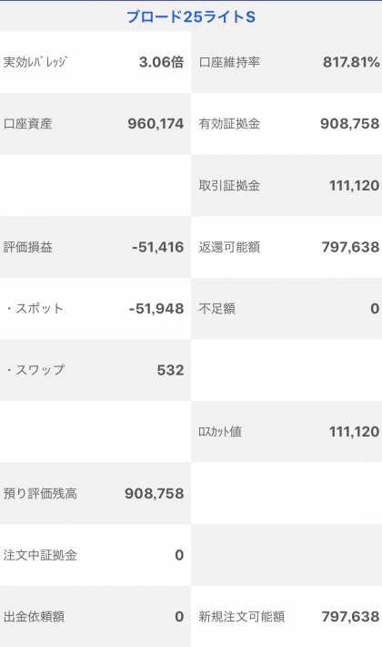 【運用15週目】トラッキングトレードの実質利益は前週比+49,177円、通算+8,758円