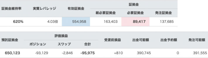 【運用38週目】トラリピの実質利益は前週比+15,154円、通算-45,852円