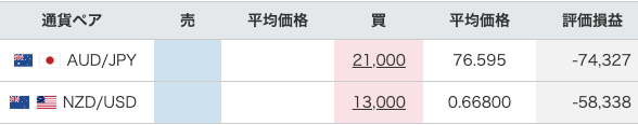 【運用40週目】トラリピの実質利益は前週比+11,689円、通算-81,732円