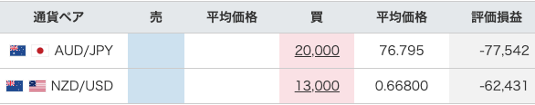 【運用39週目】トラリピの実質利益は前週比-47,569円、通算-93,421円