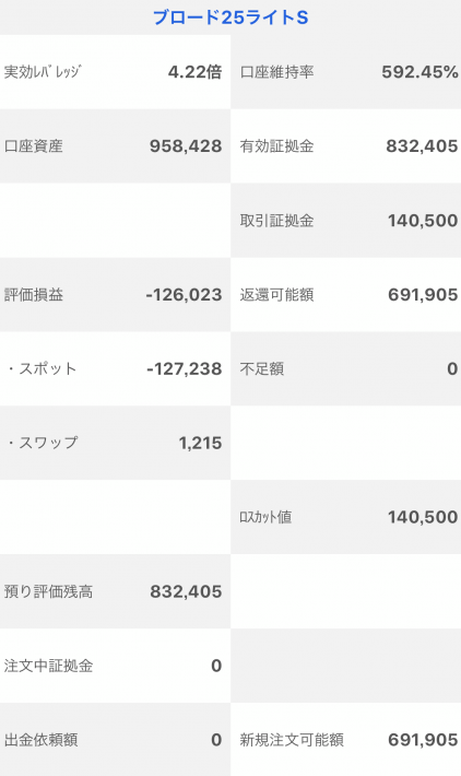 【運用18週目】トラッキングトレードの実質利益は前週比-26,932円、通算-68,270円