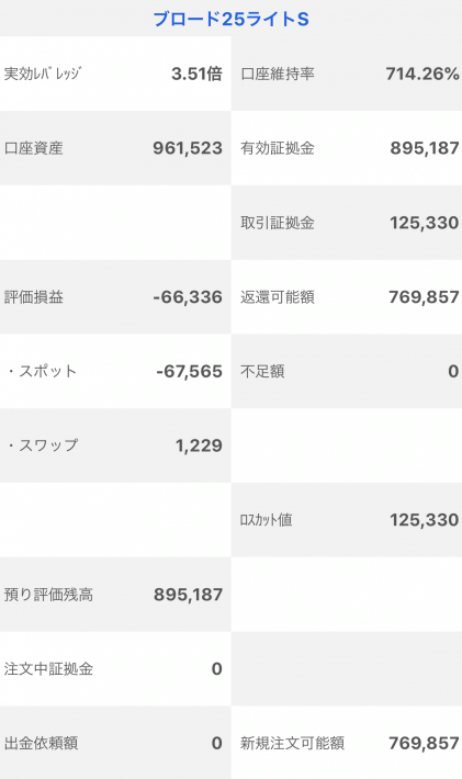 【運用19週目】トラッキングトレードの実質利益は前週比-4,813円、通算+63,457円