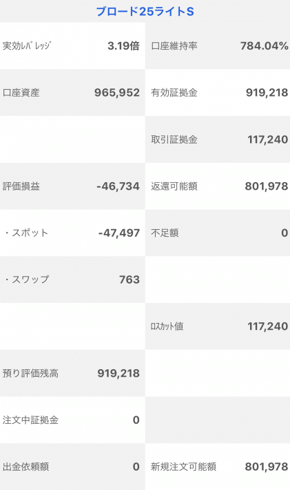 【運用21週目】トラッキングトレードの実質利益は前週比-9,619円、通算+19,218円