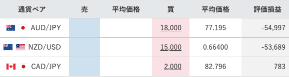 【運用44週目】トラリピの実質利益は前週比-9,805円、通算-51,506円