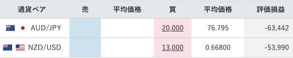 【運用42週目】トラリピの実質利益は前週比+26,680円、通算-66,499円