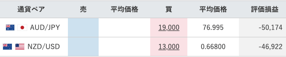 【運用43週目】トラリピの実質利益は前週比+24,798円、通算-41,701円