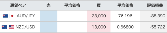 【運用41週目】トラリピの実質利益は前週比-11,447円、通算-93,179円