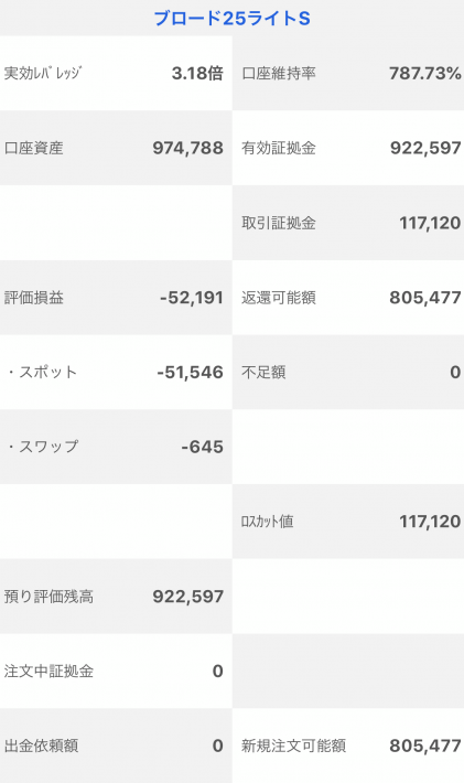 【運用24週目】トラッキングトレードの実質利益は前週比-2,146円、通算+34,818円