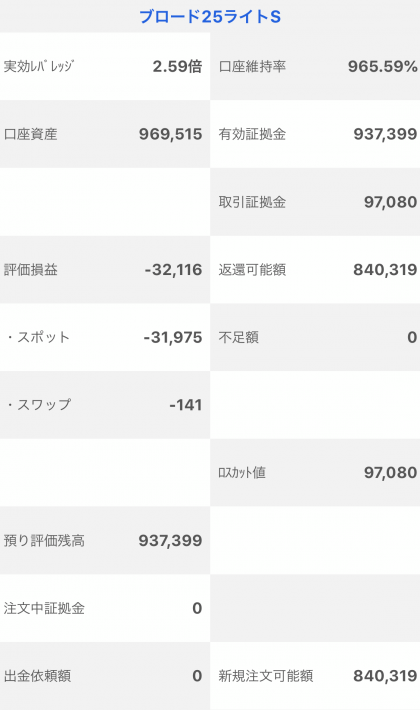 【運用22週目】トラッキングトレードの実質利益は前週比+17,746円、通算+36,964円