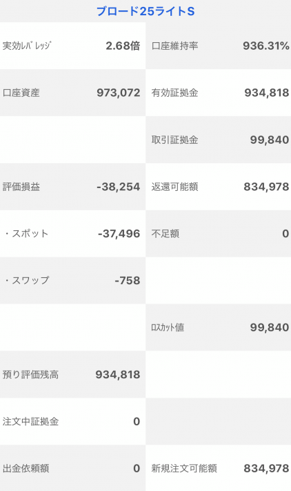 【運用23週目】トラッキングトレードの実質利益は前週比-2,146円、通算+34,818円