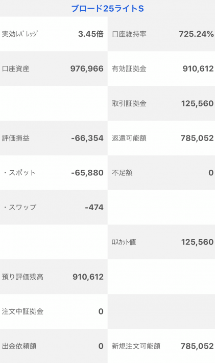 【運用25週目】トラッキングトレードの実質利益は前週比-11,445円、通算+10,612円
