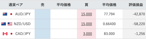 【運用46週目】トラリピの実質利益は前週比-10,599円、通算-40,860円