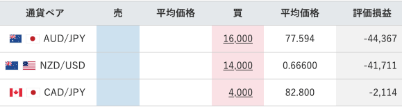 【運用45週目】トラリピの実質利益は前週比+21,245円、通算-30,261円