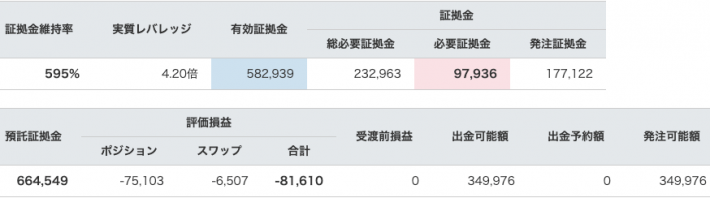 【運用50週目】トラリピの実質利益は前週比+21,405円、通算-17,061円