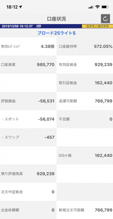 【運用27週目】トラッキングトレードの実質利益は前週比-2,188円、通算+28,514円