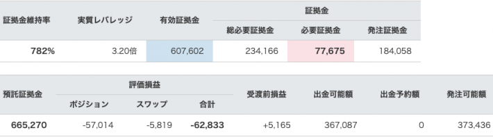 【運用51週目】トラリピの実質利益は前週比+19,498円、通算+2,437円