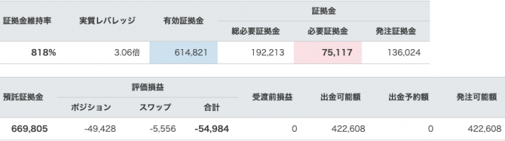 【運用52週目】トラリピの実質利益は前週比+12,384円、通算+14,821円