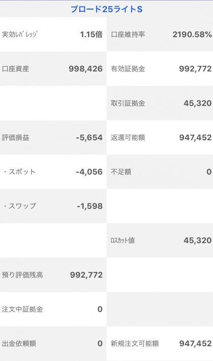 【運用30週目】トラッキングトレードの実質利益は前週比+14,745円、通算+92,772円