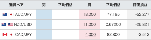 【運用50週目】トラリピの実質利益は前週比+21,405円、通算-17,061円