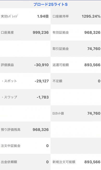 【運用31週目】トラッキングトレードの実質利益は前週比-24,446円、通算+68,326円