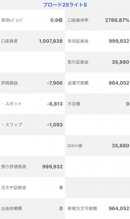 【運用33週目】トラッキングトレードの実質利益は前週比+10,039円、通算+99,723円