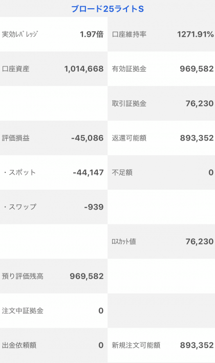 【運用37週目】トラッキングトレードの実質利益は前週比+7,698円、通算+69,582円