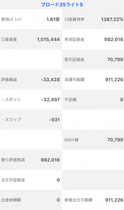 【運用38週目】トラッキングトレードの実質利益は前週比+11,950円、通算+81,532円
