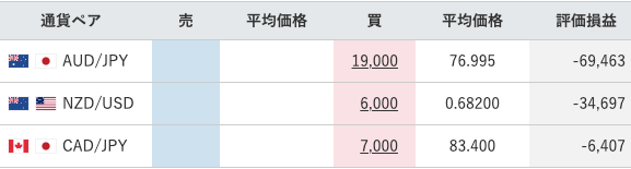 【運用59週目】トラリピの実質利益は前週比+19,172円、通算-29,602円