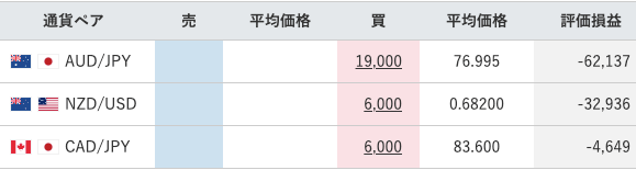 【運用60週目】トラリピの実質利益は前週比+11,548円、通算-18,054円