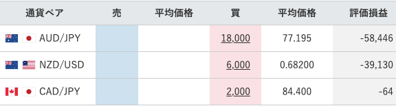 【運用61週目】トラリピの実質利益は前週比+4,201円、通算-13,853円