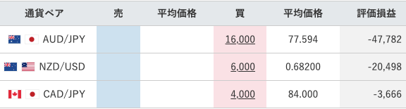 【運用57週目】トラリピの実質利益は前週比-19,270円、通算+5,879円