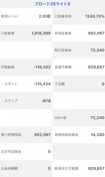 【運用40週目】トラッキングトレードの実質利益は前週比-5,213円、通算+2,093円