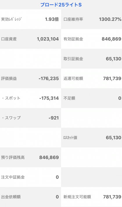 【運用41週目】トラッキングトレードの実質利益は前週比-55,224円、通算-53,131円