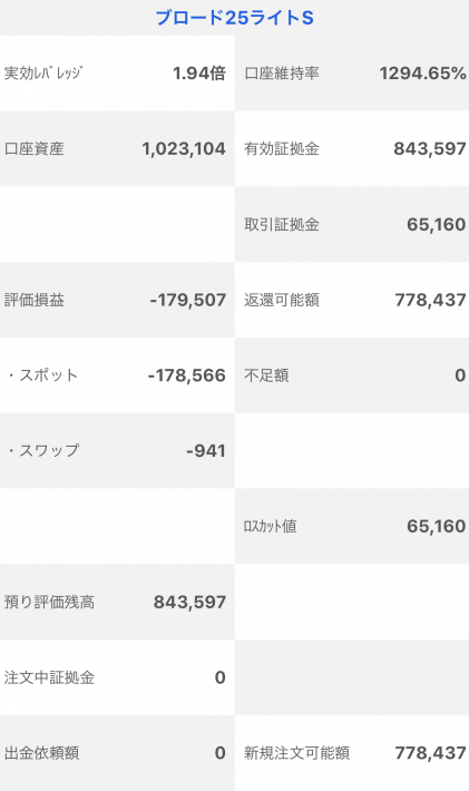 【運用43週目】トラッキングトレードの実質利益は前週比+48,119円、通算-56,403円