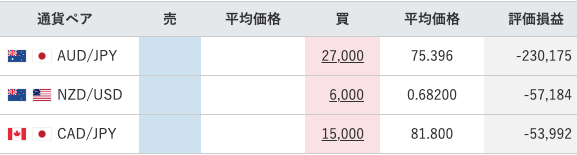 【運用64週目】トラリピの実質利益は前週比-107,730円、通算-252,956円