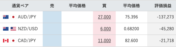 【運用62週目】トラリピの実質利益は前週比-105,121円、通算-118,974円