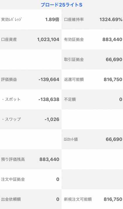 【運用45週目】トラッキングトレードの実質利益は前週比+75,497円、通算-16,560円
