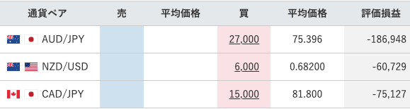 【運用69週目】トラリピの実質利益は前週比-28,600円、通算-234,409円